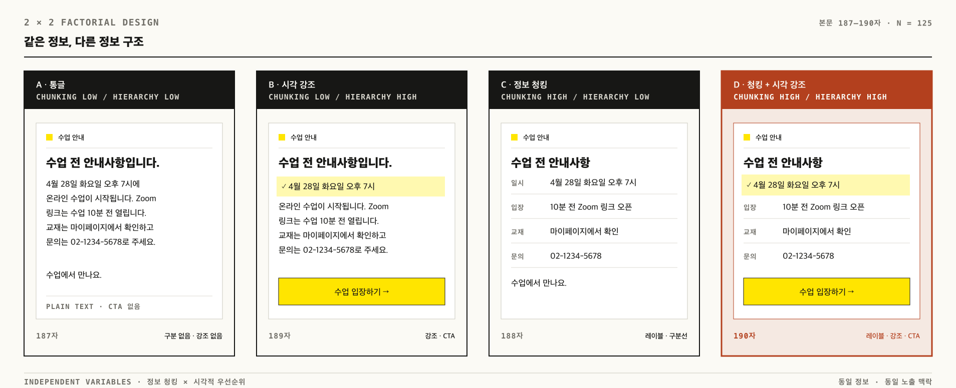정보 청킹과 시각적 우선순위가 다른 네 가지 알림톡 프로토타입